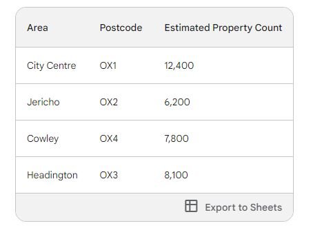 Leaflet Distribution Oxford property counts